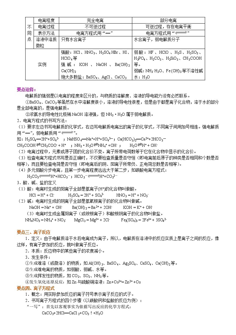 知识讲解_离子反应（基础）学案02