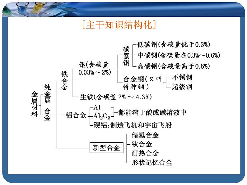 《第二节 金属材料》多媒体精品ppt课件第2页