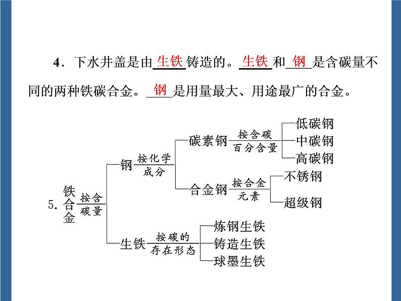 《第二节 金属材料》多媒体精品ppt课件第7页