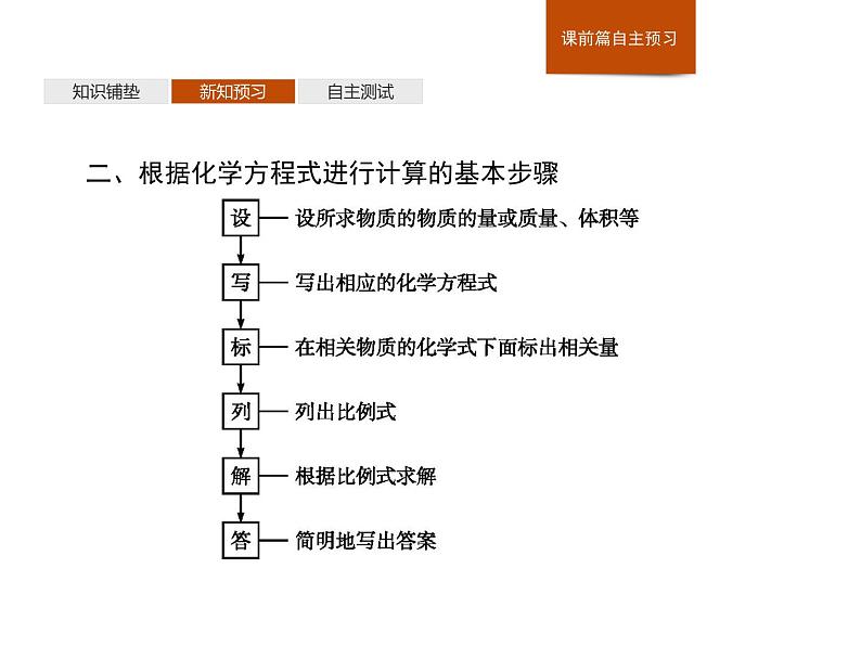 《第二节 金属材料》名校名师PPT课件第5页