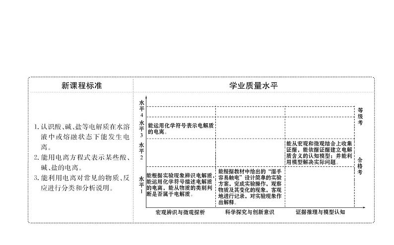 《第二节 离子反应》集体备课ppt课件第2页