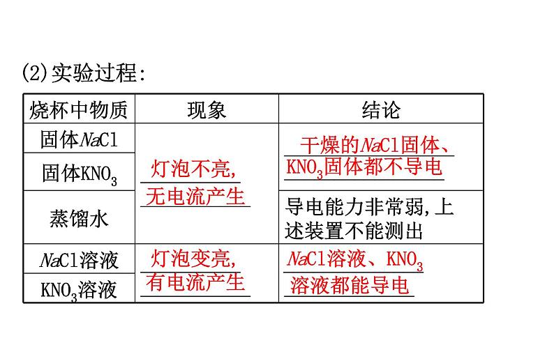 《第二节 离子反应》集体备课ppt课件第4页