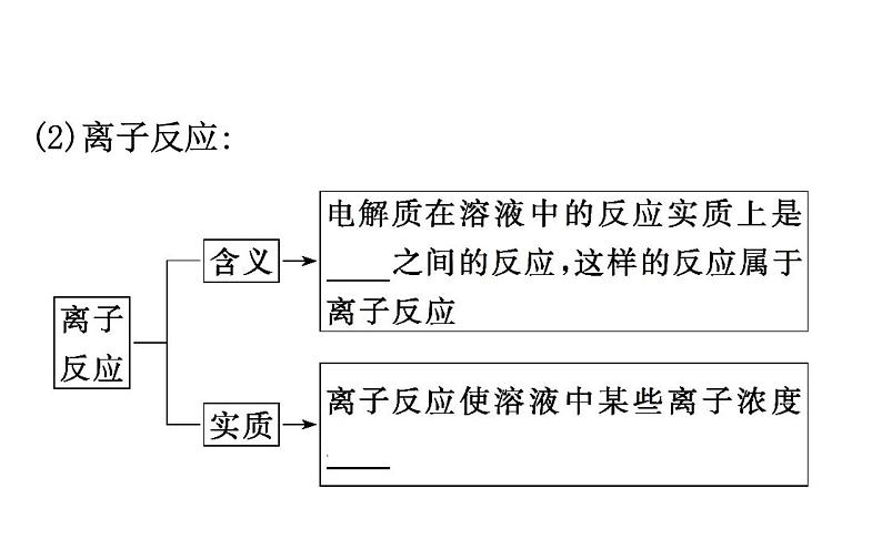 《第二节 离子反应》名校名师PPT课件05