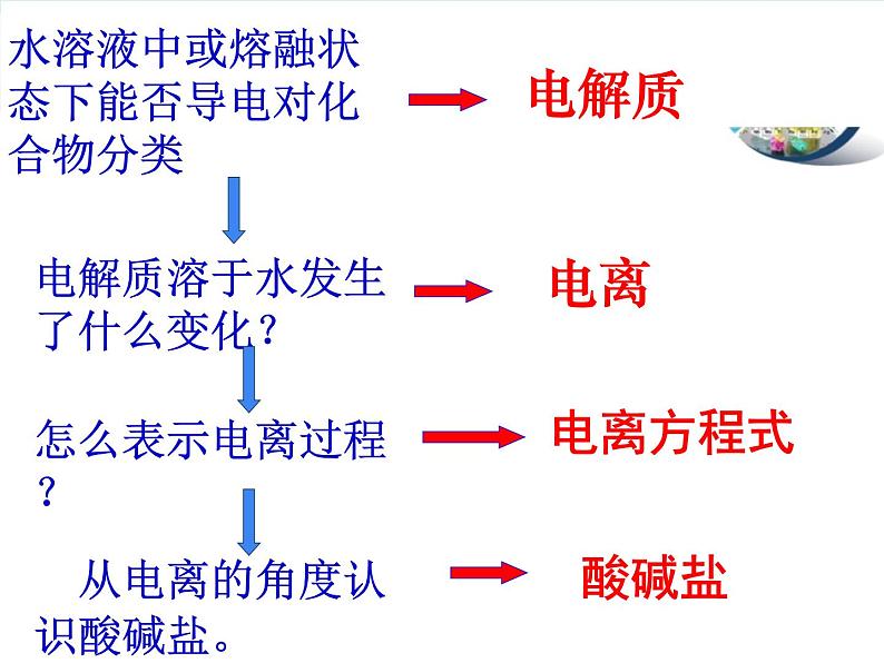 《第二节 离子反应》优秀教学课件第7页