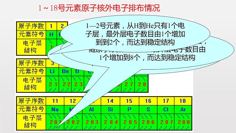 《第二节 元素周期律》获奖说课课件ppt第4页