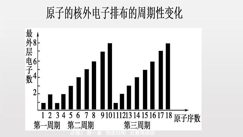 《第二节 元素周期律》获奖说课课件ppt第5页