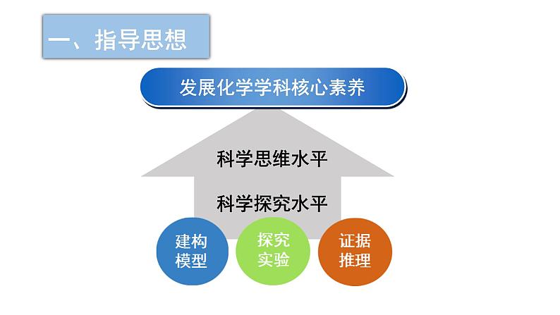 《第二节 元素周期律》集体备课ppt课件第3页