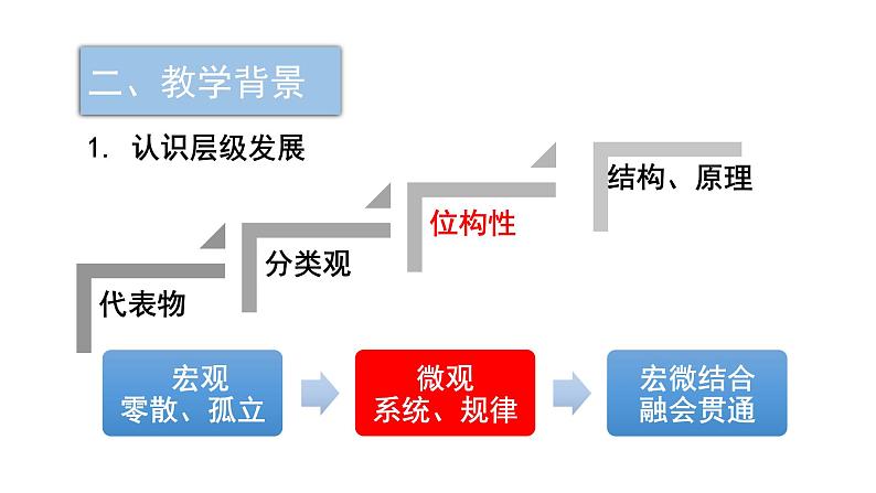 《第二节 元素周期律》集体备课ppt课件第4页