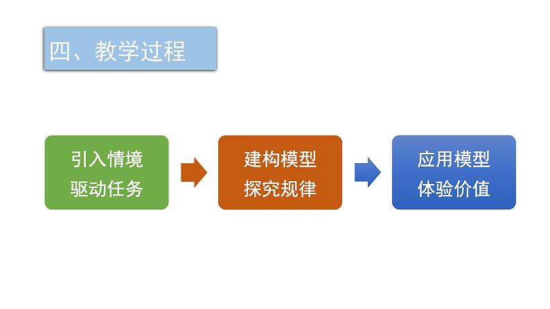 《第二节 元素周期律》集体备课ppt课件第7页