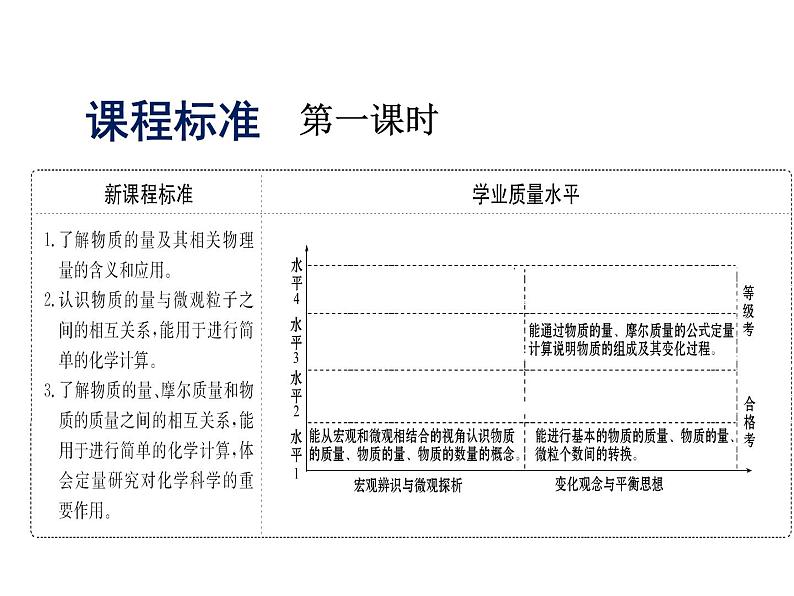 《第三节 物质的量》名师优质课ppt课件第3页