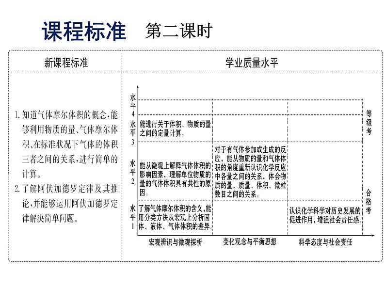 《第三节 物质的量》名师优质课ppt课件第4页