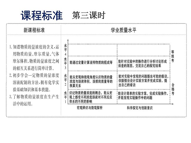 《第三节 物质的量》名师优质课ppt课件第5页