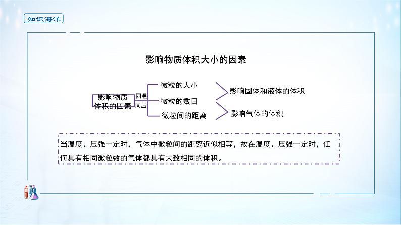 《第三节 物质的量》优质教学课件第4页