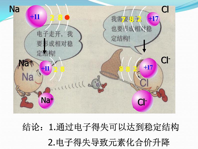 《第三节 氧化还原反应》获奖说课课件ppt第8页