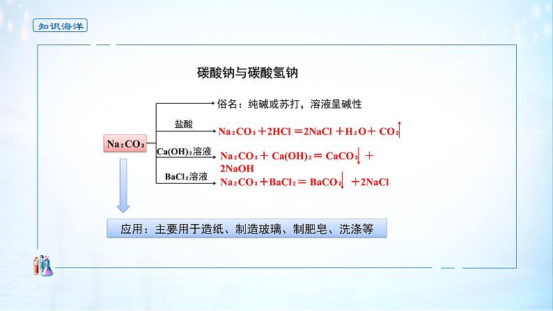 《第一节 钠及其化合物》获奖说课课件ppt第3页