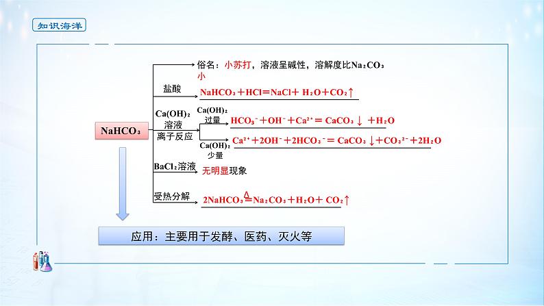 《第一节 钠及其化合物》获奖说课课件ppt第4页