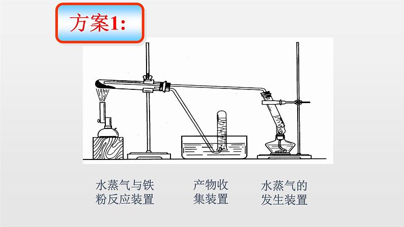 《第一节 铁及其化合物》获奖说课课件ppt第8页