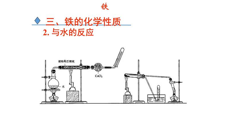 《第一节 铁及其化合物》名师优质课ppt课件第5页