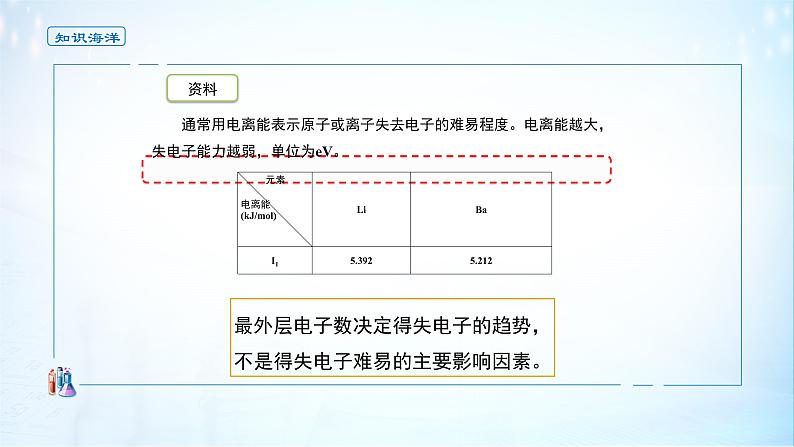 《第一节 原子结构与元素周期表》集体备课ppt课件第5页