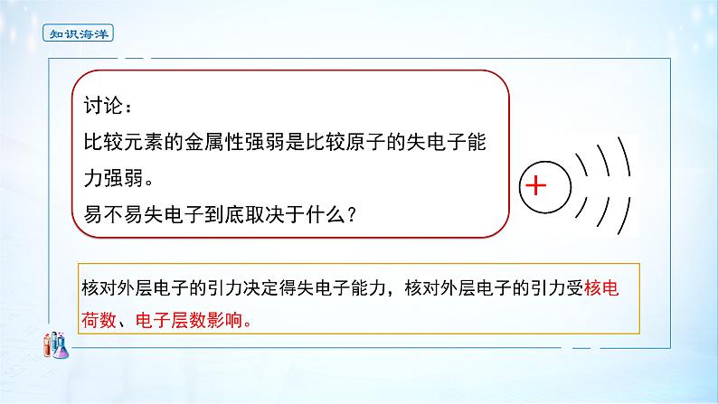 《第一节 原子结构与元素周期表》集体备课ppt课件第6页