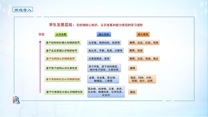 《第一节 原子结构与元素周期表》获奖说课课件ppt第2页