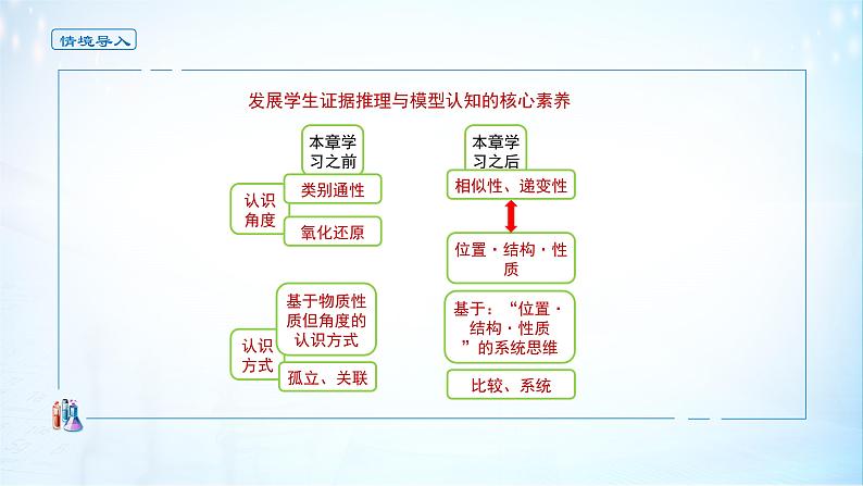 《第一节 原子结构与元素周期表》获奖说课课件ppt第3页