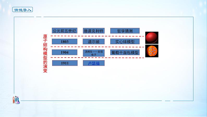 《第一节 原子结构与元素周期表》获奖说课课件ppt第8页