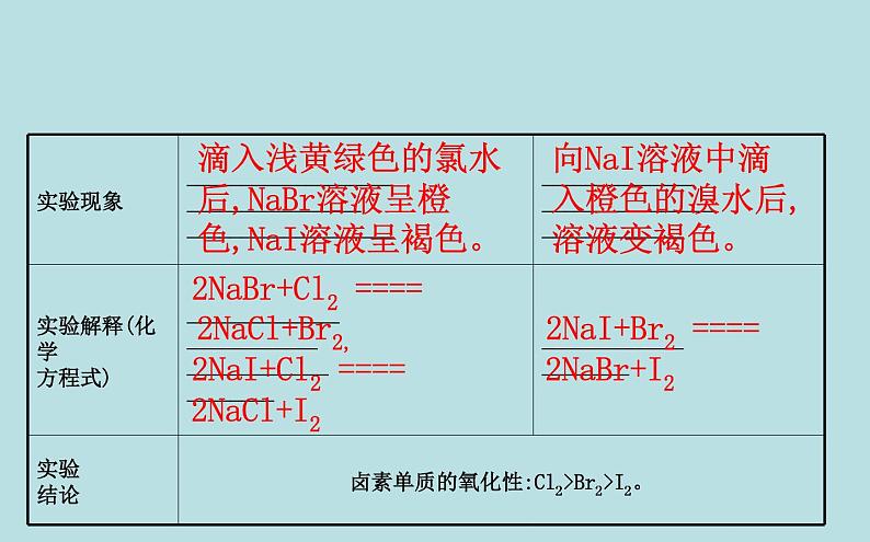 《实验活动3 同周期、同主族元素性质的递变》获奖说课课件ppt第5页