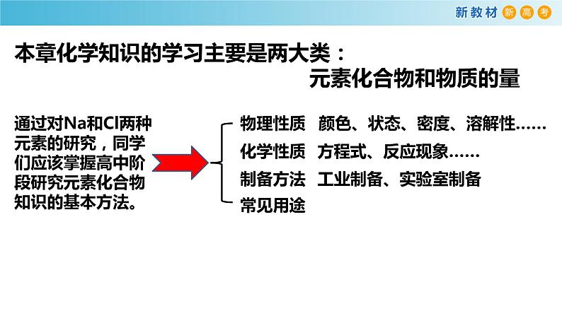 第二章《本单元综合与测试》获奖说课课件ppt02