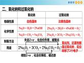 第二章《本单元综合与测试》获奖说课课件ppt