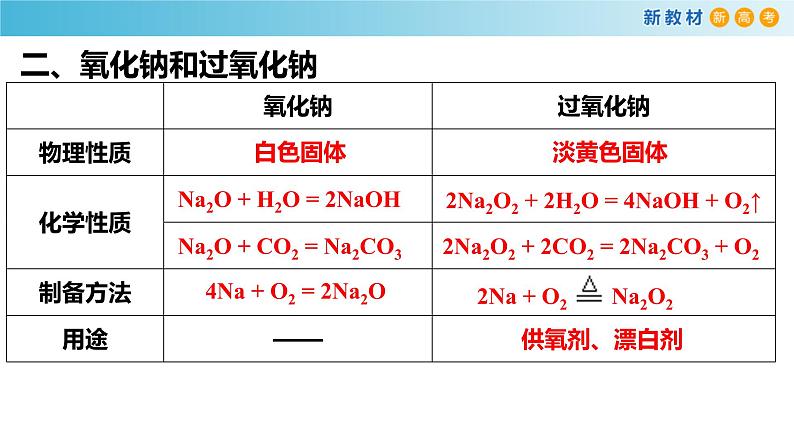 第二章《本单元综合与测试》获奖说课课件ppt05