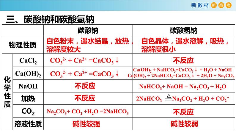 第二章《本单元综合与测试》获奖说课课件ppt06