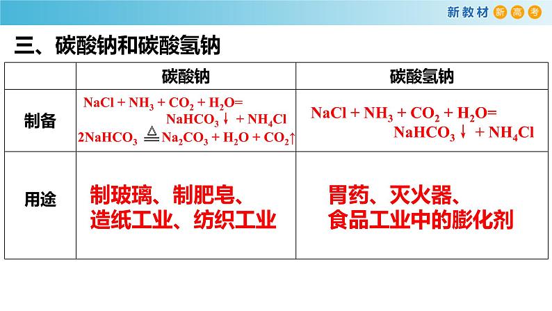 第二章《本单元综合与测试》获奖说课课件ppt07