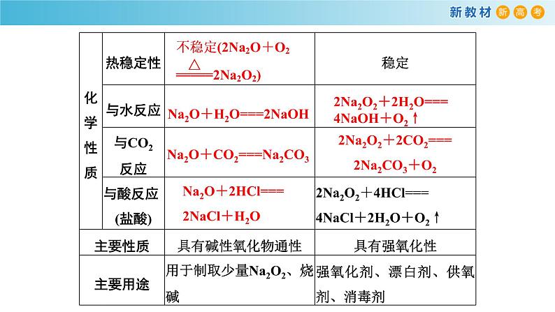 第二章《本单元综合与测试》集体备课ppt课件08