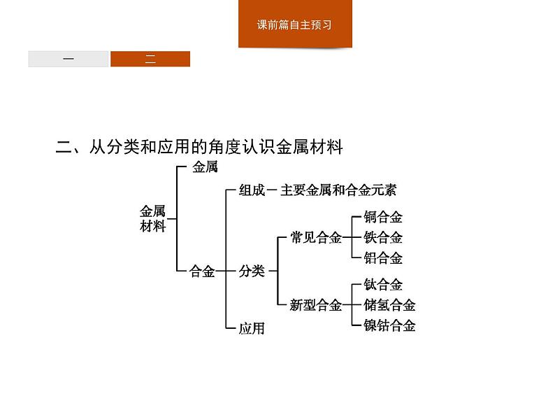 第三章《本单元综合与测试》集体备课ppt课件03