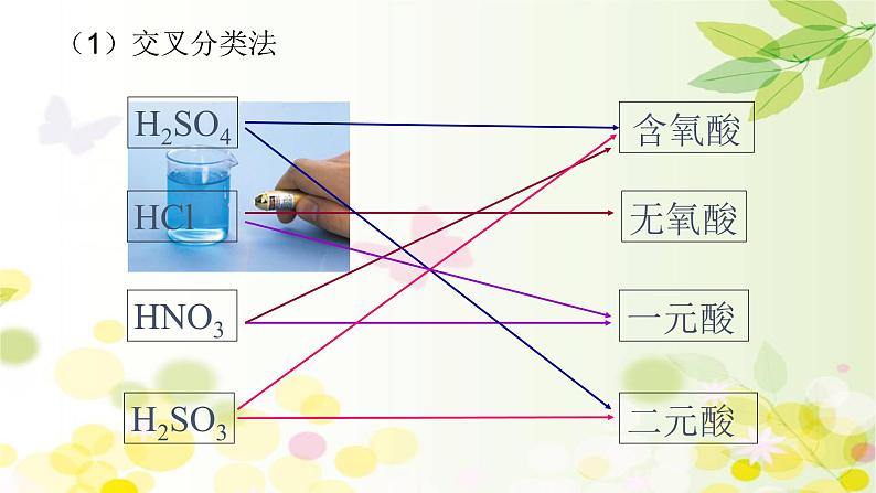第一章《本单元综合与测试》精品说课课件ppt03