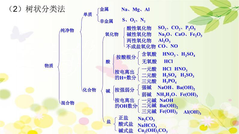 第一章《本单元综合与测试》精品说课课件ppt04