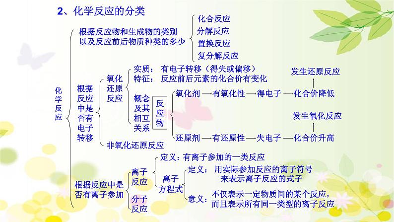 第一章《本单元综合与测试》精品说课课件ppt07