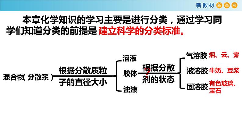 第一章《本单元综合与测试》名师优质课ppt课件05