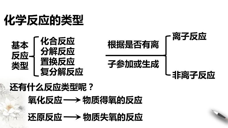 【新教材精创】1.3.1 氧化还原反应课件（1）-人教版高中化学必修第一册03