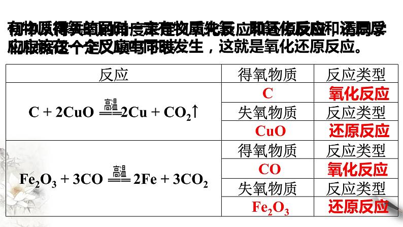 【新教材精创】1.3.1 氧化还原反应课件（1）-人教版高中化学必修第一册04