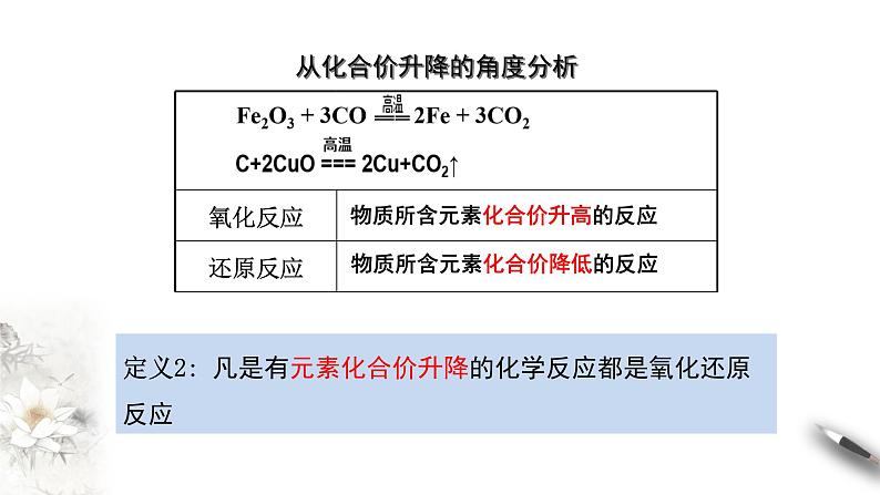 【新教材精创】1.3.1 氧化还原反应课件（2）-人教版高中化学必修第一册08