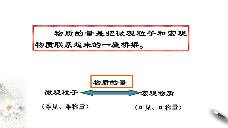 【新教材精创】2.3.1 物质的量的单位——摩尔课件（2）-人教版高中化学必修第一册 (共17张PPT)03