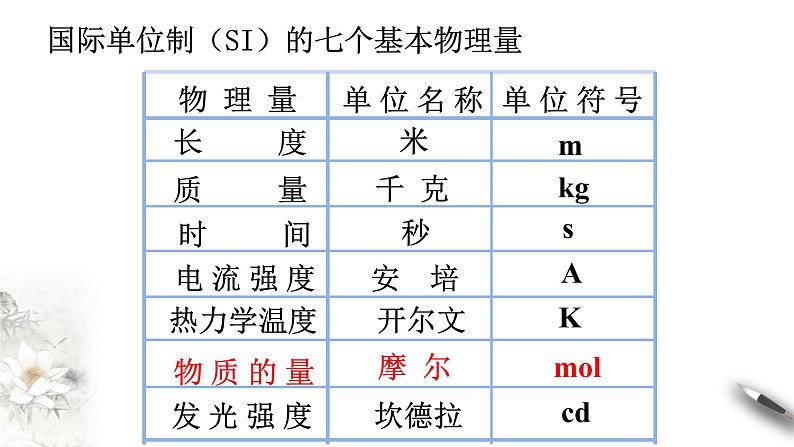 【新教材精创】2.3.1 物质的量的单位——摩尔课件（2）-人教版高中化学必修第一册 (共17张PPT)04