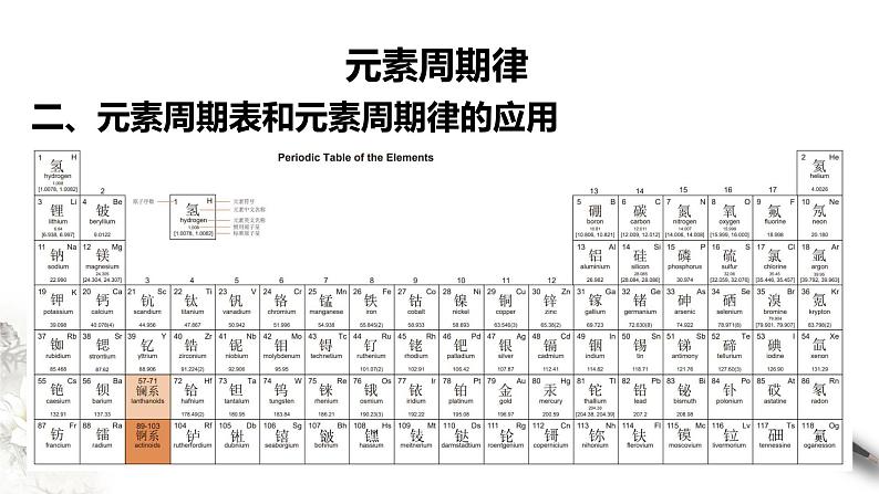 【新教材精创】4.2.2 元素周期表和元素周期律的应用课件（1）-人教版高中化学必修第一册(共21张PPT)03