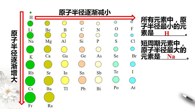 【新教材精创】4.2.2 元素周期表和元素周期律的应用课件（1）-人教版高中化学必修第一册(共21张PPT)05