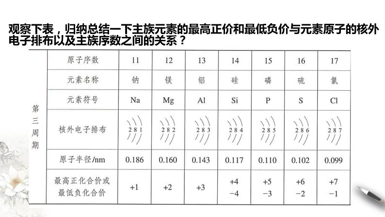 【新教材精创】4.2.2 元素周期表和元素周期律的应用课件（1）-人教版高中化学必修第一册(共21张PPT)07