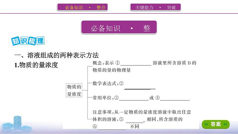 第2讲　物质的量浓度及一定物质的量浓度溶液的配制课件PPT02