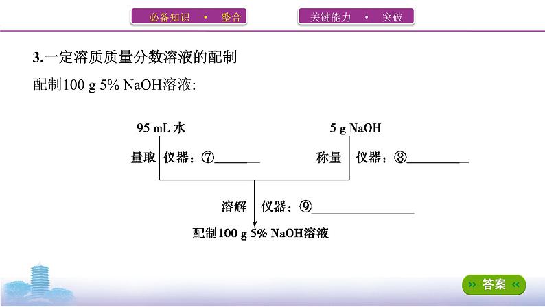 第2讲　物质的量浓度及一定物质的量浓度溶液的配制课件PPT06