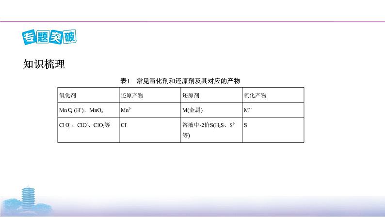 微专题2　高考中氧化还原反应方程式书写的解题策略课件PPT03